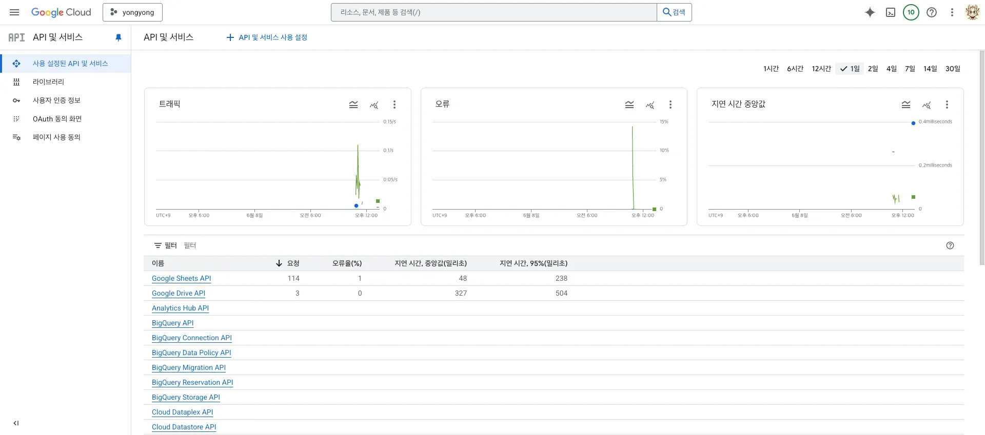 우당탕탕 N8N - (1) Credentials from Google