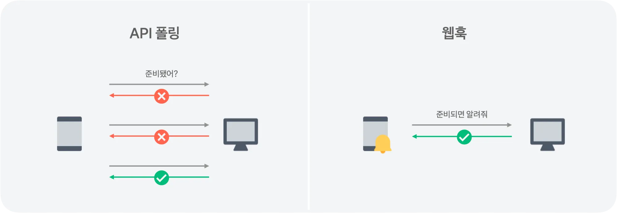 돈 아끼려고 n8n 셀프호스팅 했다가 홈 서버 만든 이야기 (1) n8n 호스팅과 traefik