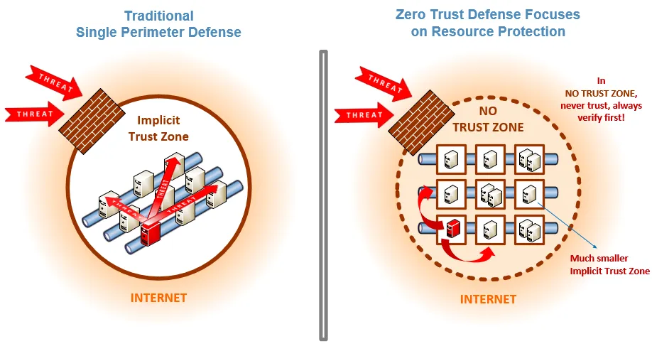 돈 아끼려고 n8n 셀프호스팅 했다가 홈 서버 만든 이야기 (2) Cloudflare tunnel