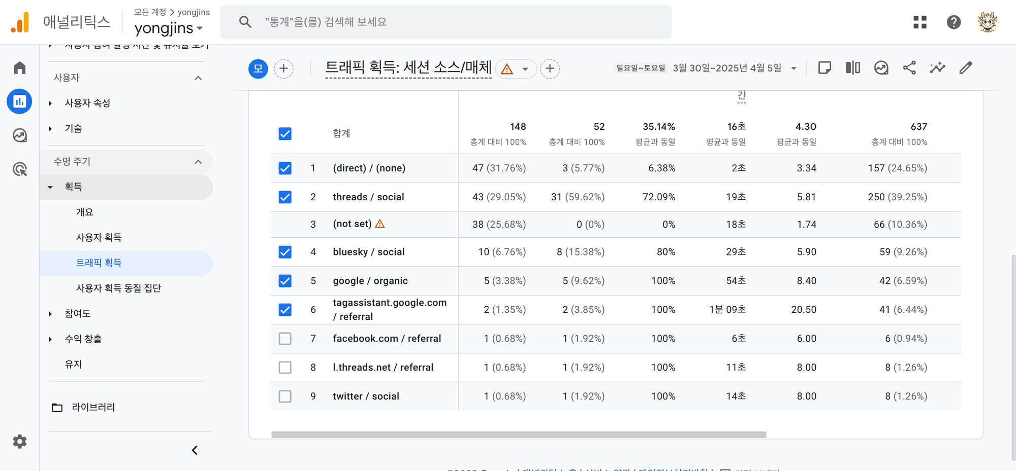 당신의 웹사이트에 들어오는 사람을 알고싶다면? UTM을 사용하세요.