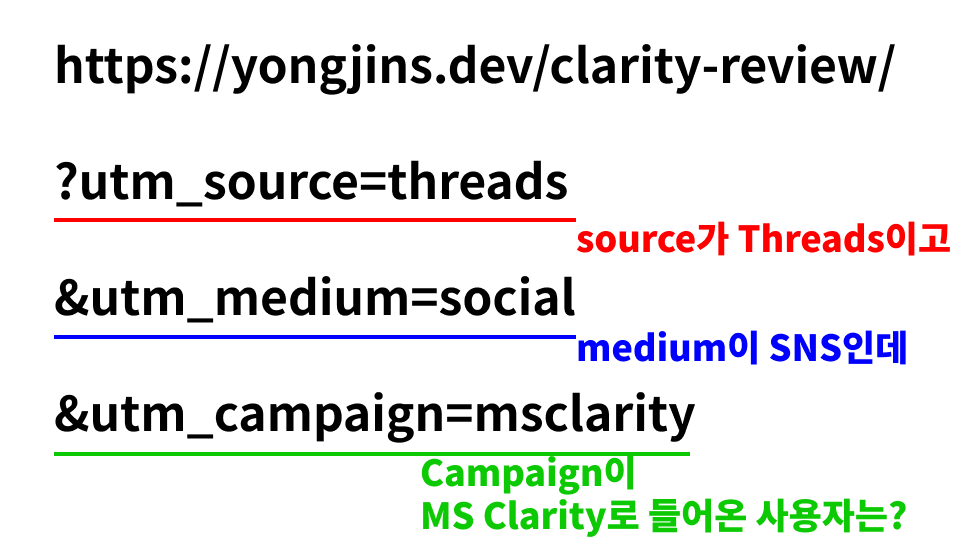 당신의 웹사이트에 들어오는 사람을 알고싶다면? UTM을 사용하세요.